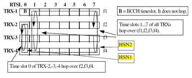 TRX acts in baseband frequency hopping