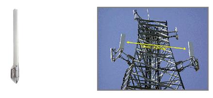 Ganancia de antena en GSM