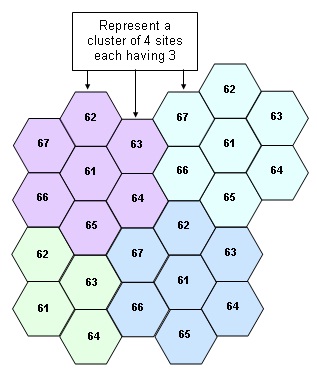 BSIC 7 re-use cluster plan