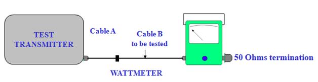 Cable loss test