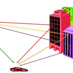 multipath