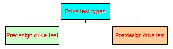 design drive test