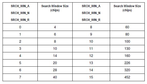 search window table