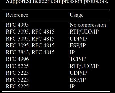 Supported header compression protocols in lTE