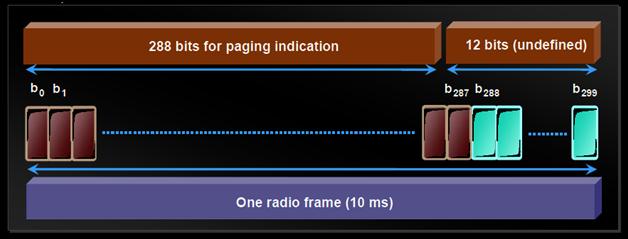Page Indicator Channel 3g