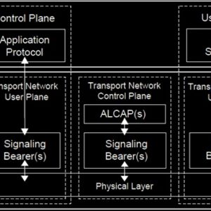 Terrestrial Interfaces UTRAN Terrestrial Interface Protocol – Teletopix.org