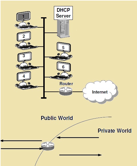 dhcp in ip address