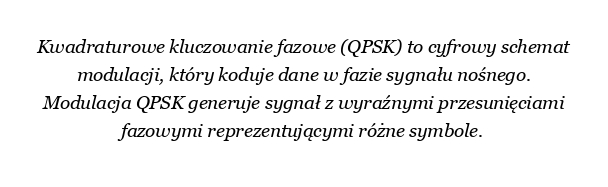 Jaki jest sygnał modulacji QPSK?